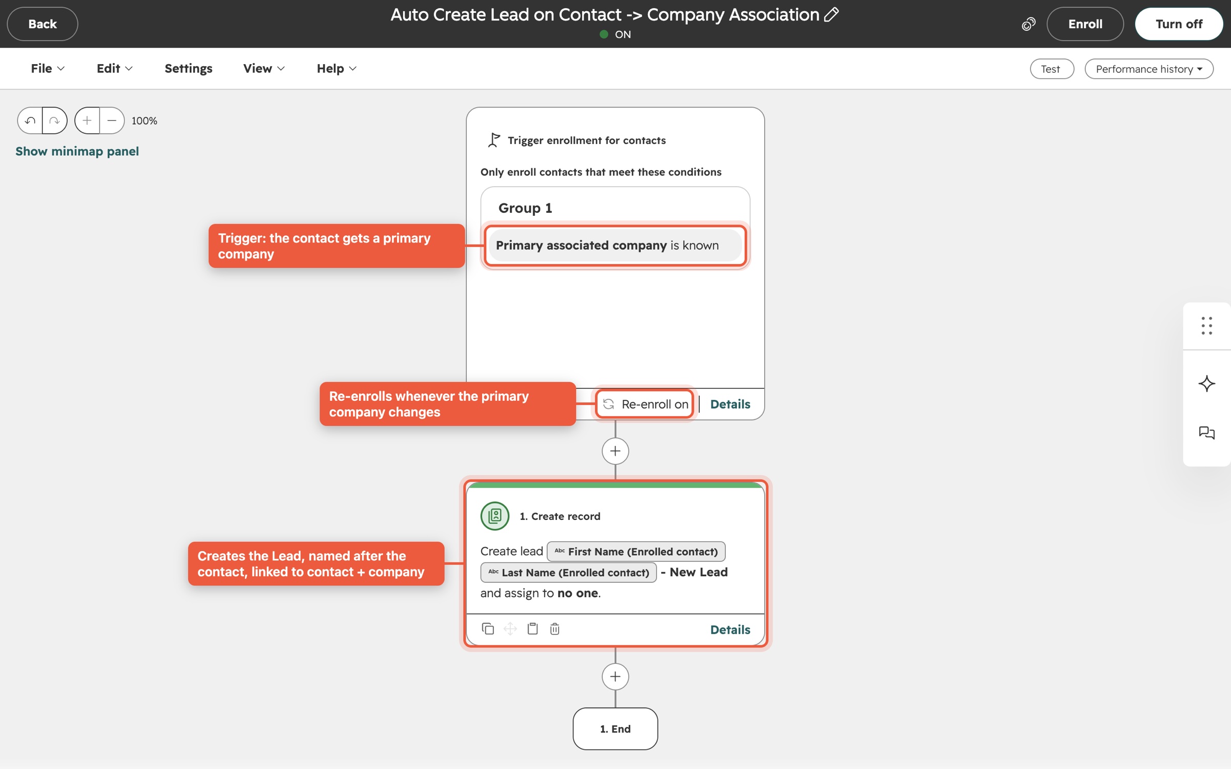 HubSpot workflow canvas: contact-based trigger 'Primary associated company is known', re-enroll on, one Create record action that creates a Lead named First Last - New Lead