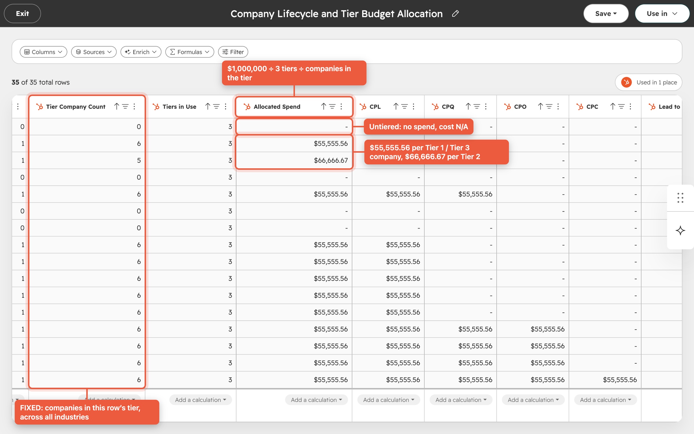 Dataset formula columns in HubSpot: Tier Company Count, Tiers in Use and Allocated Spend, annotated